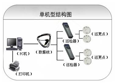 景德镇高新区巡更系统六号