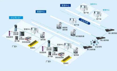 景德镇高新区食堂收费管理系统七号