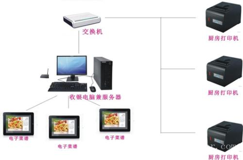 景德镇高新区收银系统六号